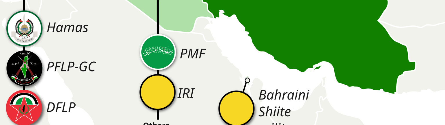 Axis of Resistance