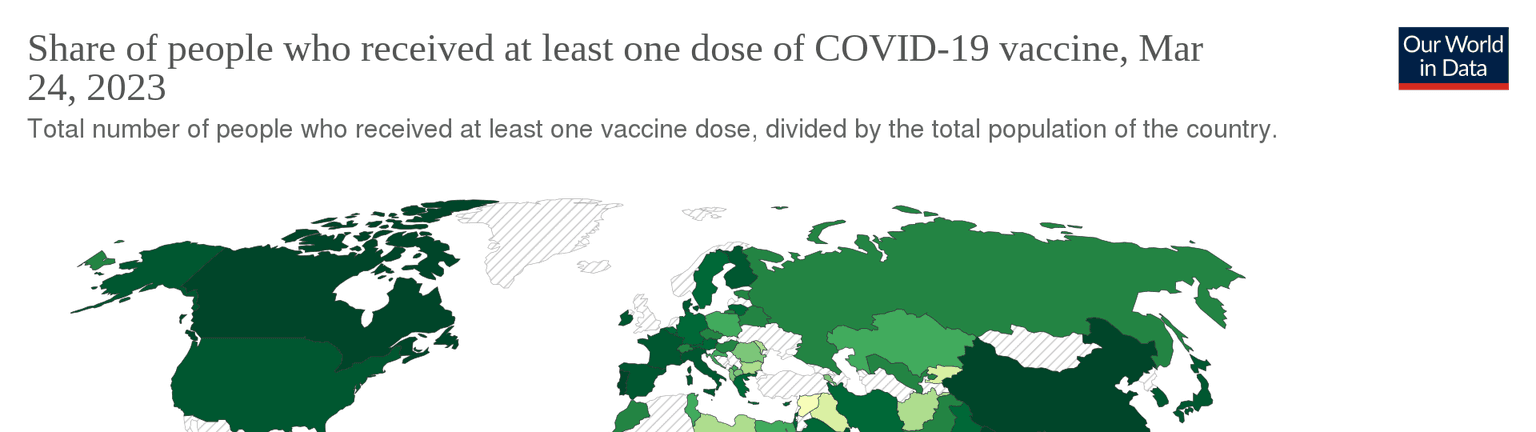 Deployment of COVID-19 vaccines