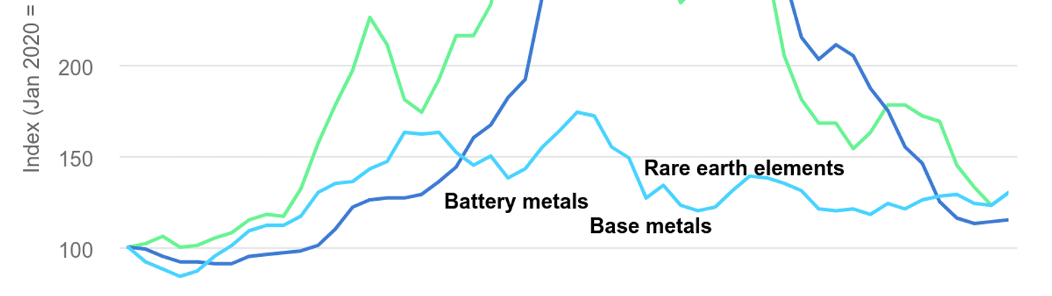 Critical raw materials