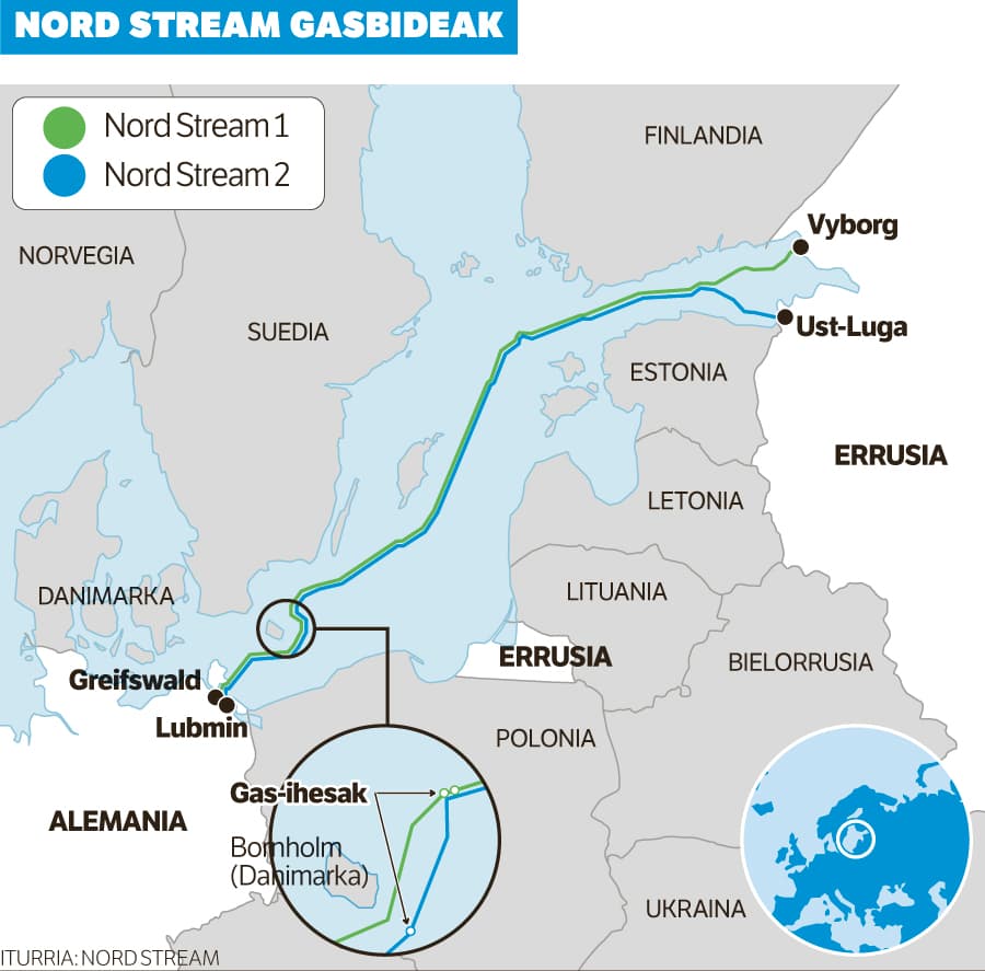 Nord Stream gas pipelines